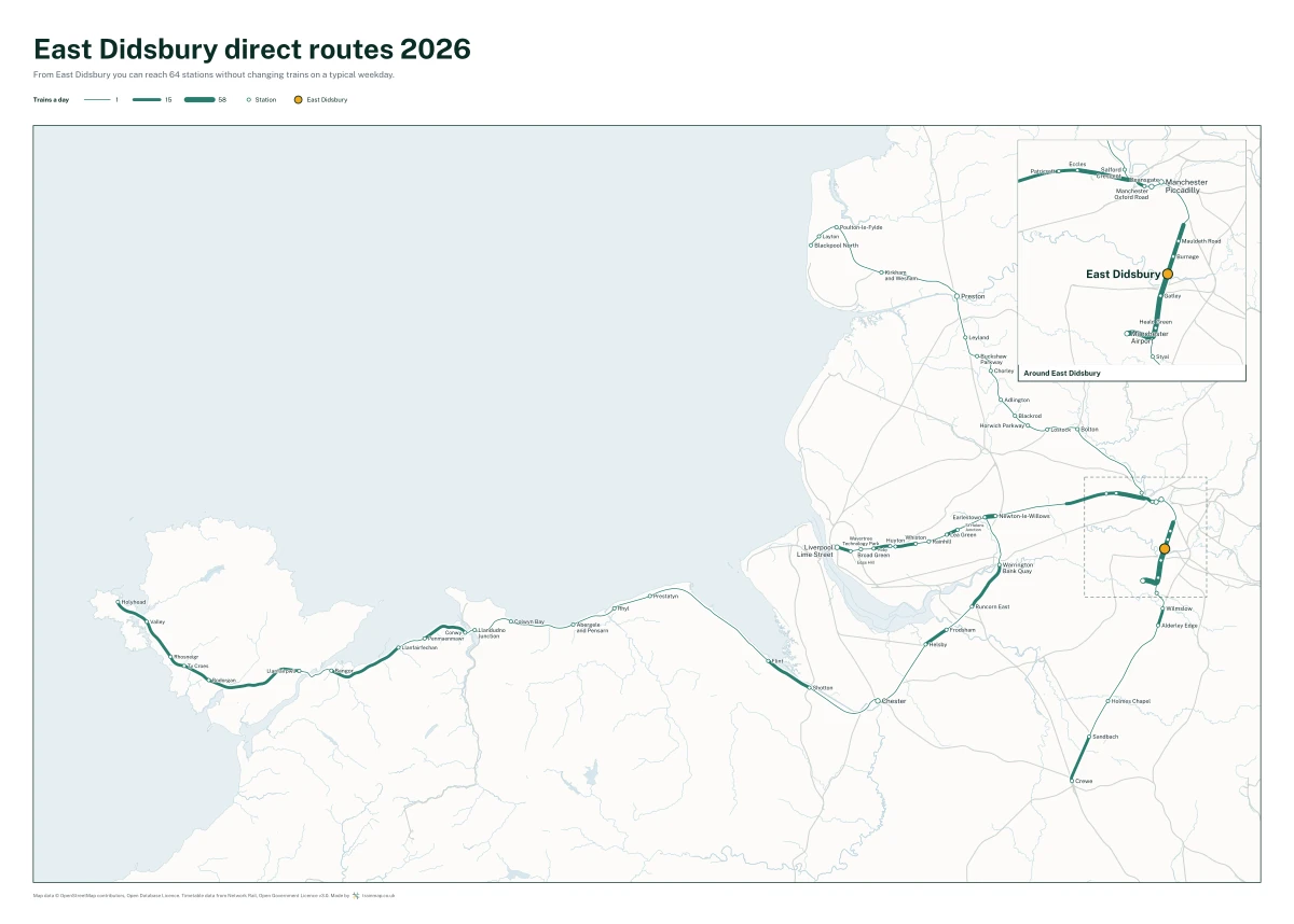 East Didsbury direct routes 2026: a map of every station you can reach from East Didsbury without changing trains, the lines thicker where more trains run