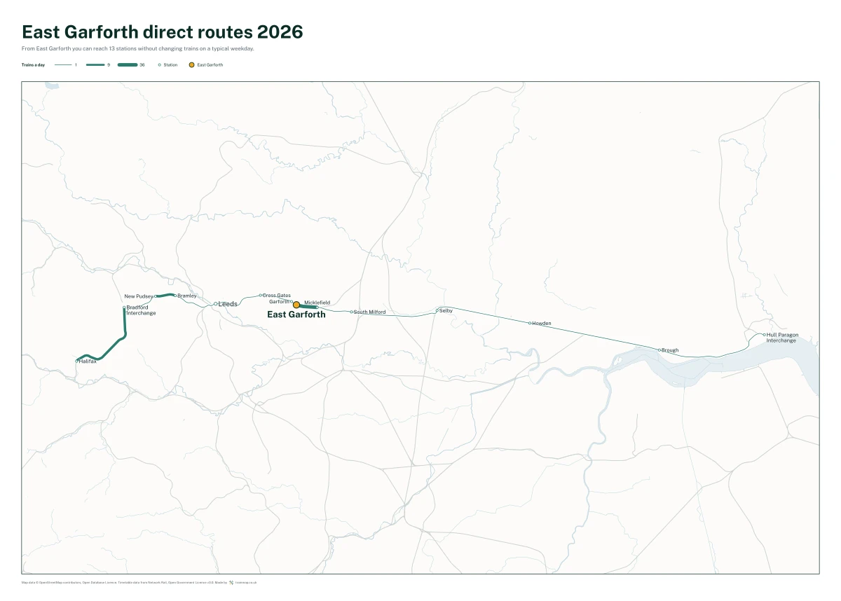 East Garforth direct routes 2026: a map of every station you can reach from East Garforth without changing trains, the lines thicker where more trains run