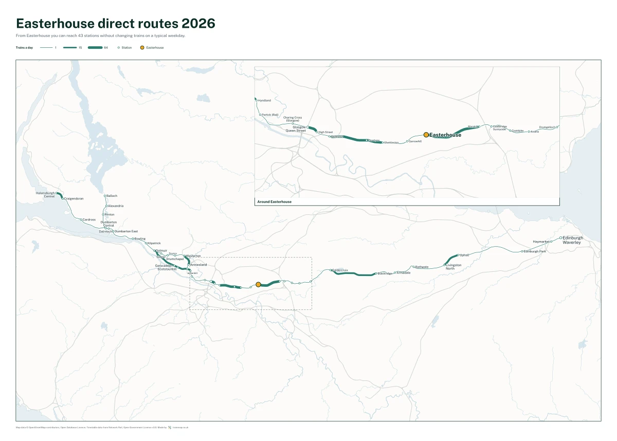 Easterhouse direct routes 2026: a map of every station you can reach from Easterhouse without changing trains, the lines thicker where more trains run