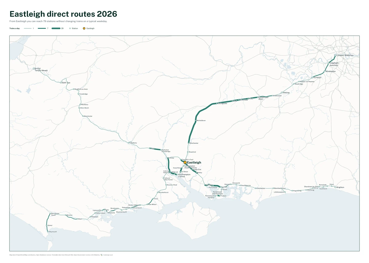 Eastleigh direct routes 2026: a map of every station you can reach from Eastleigh without changing trains, the lines thicker where more trains run