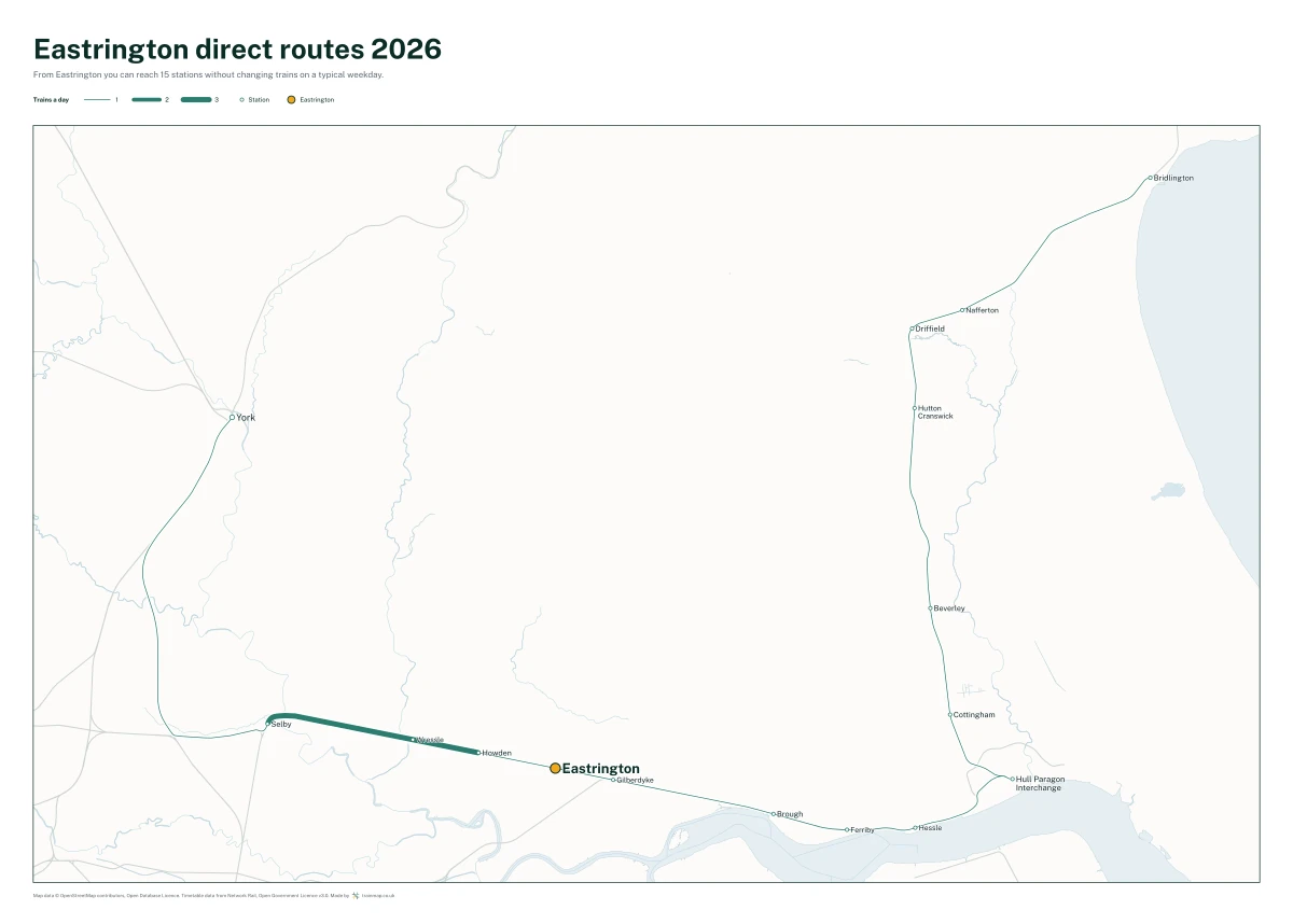Eastrington direct routes 2026: a map of every station you can reach from Eastrington without changing trains, the lines thicker where more trains run