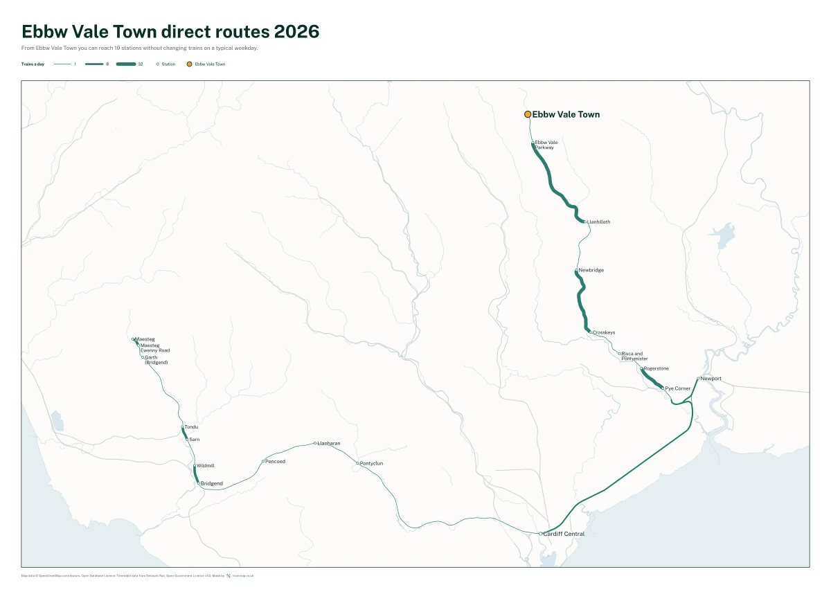 Ebbw Vale Town direct routes 2026: a map of every station you can reach from Ebbw Vale Town without changing trains, the lines thicker where more trains run