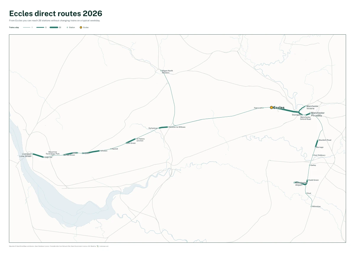 Eccles direct routes 2026: a map of every station you can reach from Eccles without changing trains, the lines thicker where more trains run