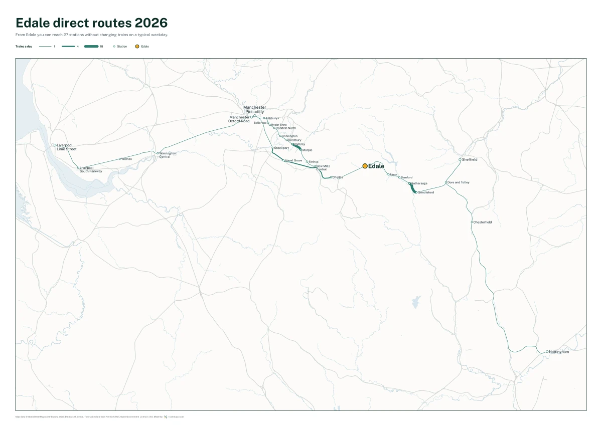 Edale direct routes 2026: a map of every station you can reach from Edale without changing trains, the lines thicker where more trains run
