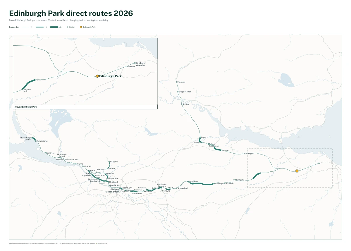 Edinburgh Park direct routes 2026: a map of every station you can reach from Edinburgh Park without changing trains, the lines thicker where more trains run
