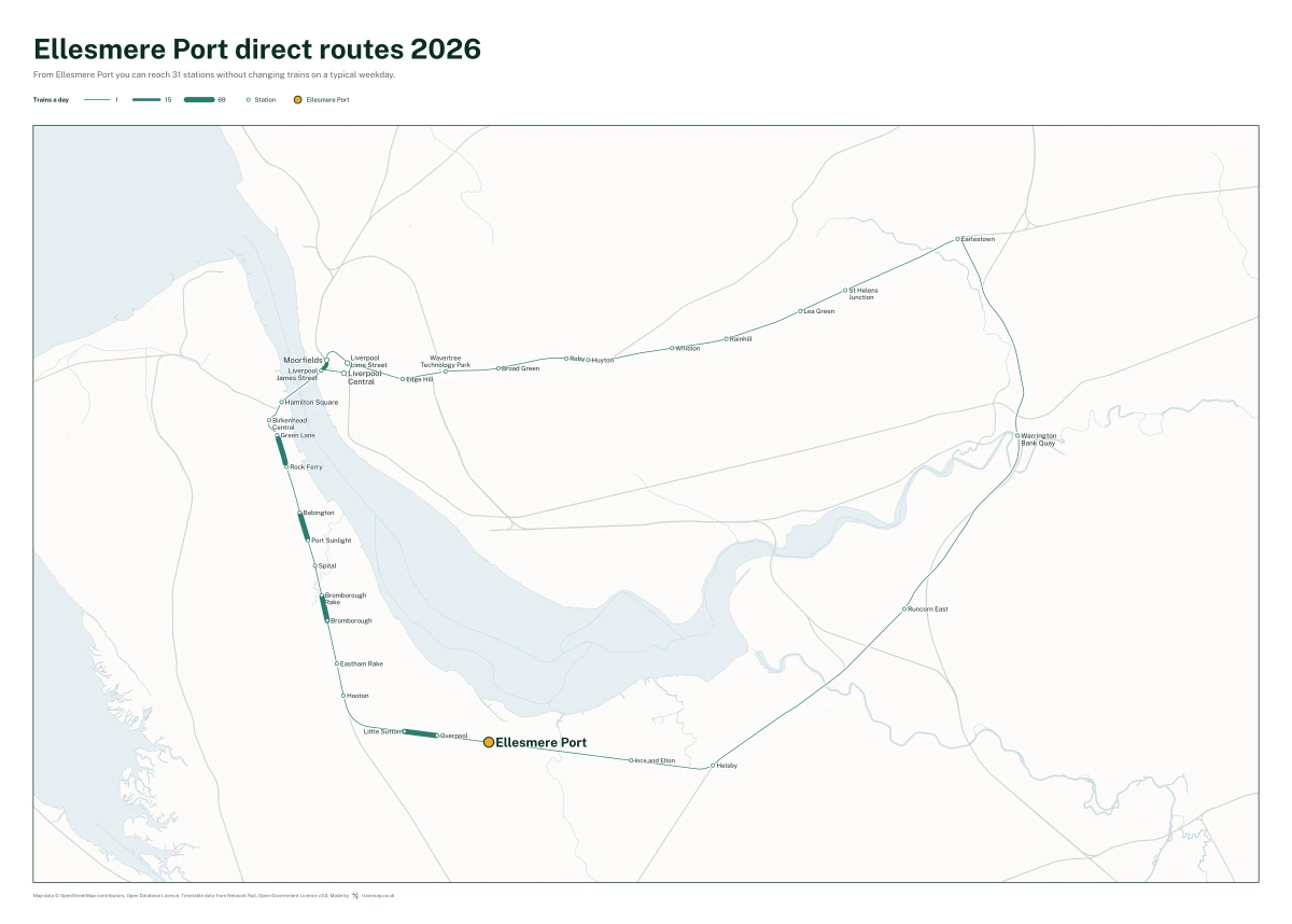 Ellesmere Port direct routes 2026: a map of every station you can reach from Ellesmere Port without changing trains, the lines thicker where more trains run