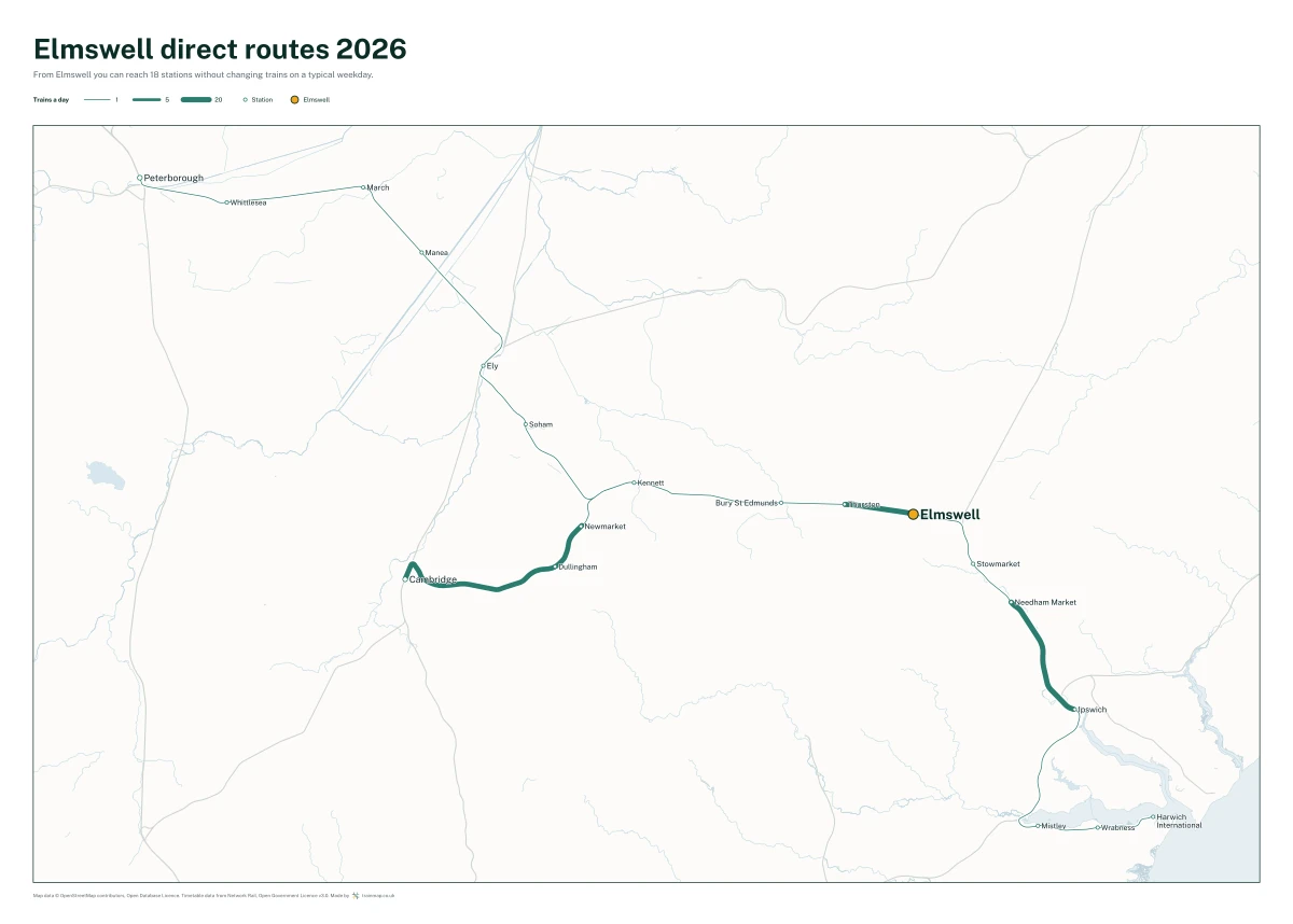 Elmswell direct routes 2026: a map of every station you can reach from Elmswell without changing trains, the lines thicker where more trains run