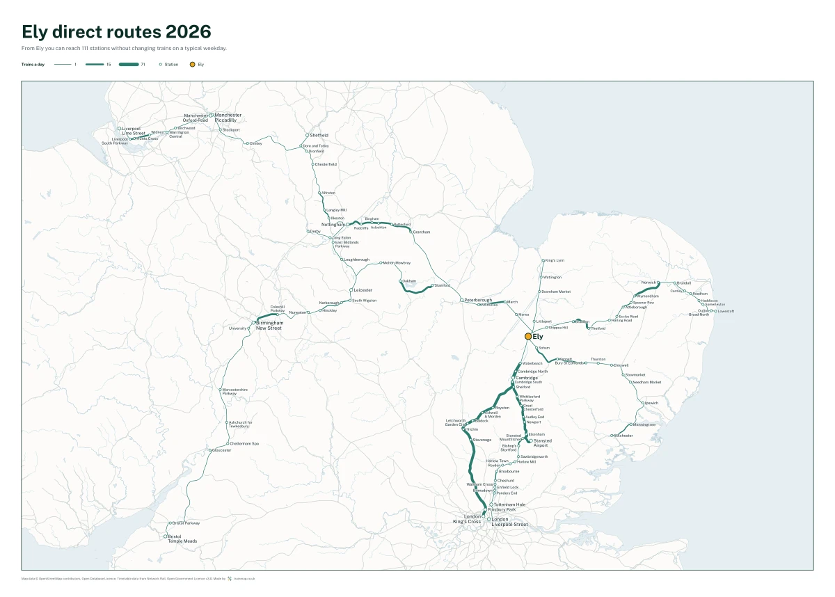 Ely direct routes 2026: a map of every station you can reach from Ely without changing trains, the lines thicker where more trains run