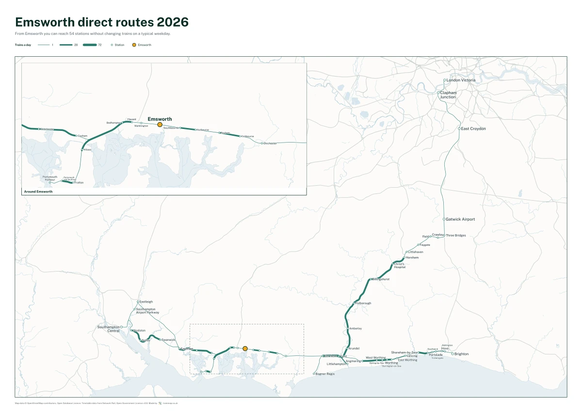 Emsworth direct routes 2026: a map of every station you can reach from Emsworth without changing trains, the lines thicker where more trains run