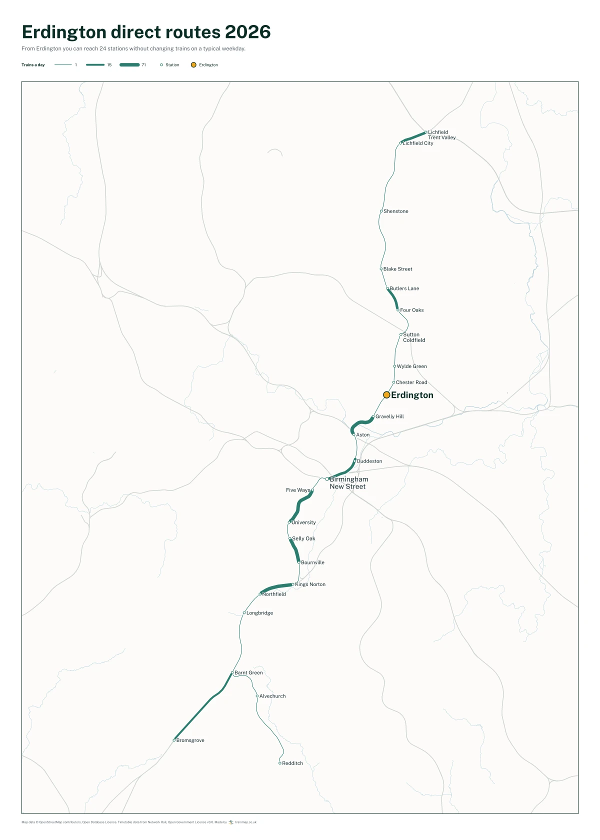 Erdington direct routes 2026: a map of every station you can reach from Erdington without changing trains, the lines thicker where more trains run