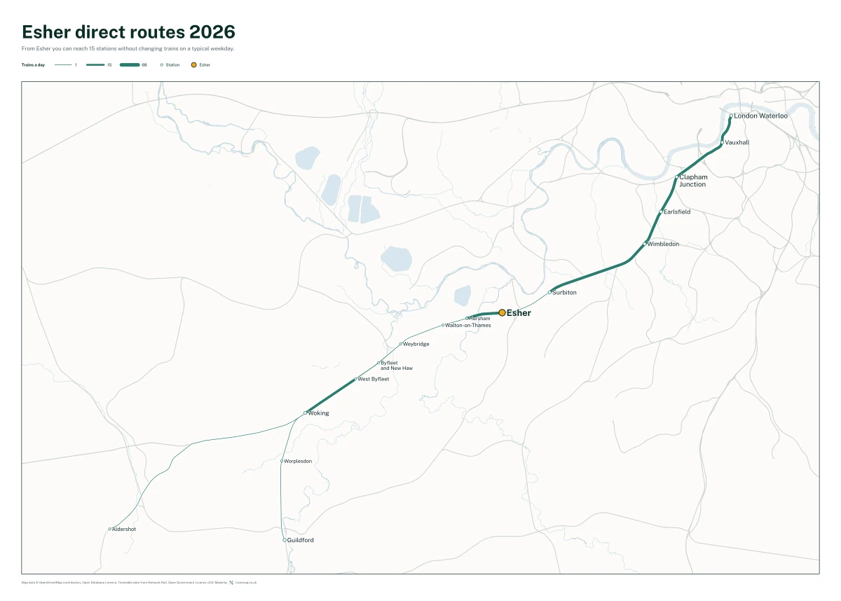 Esher direct routes 2026: a map of every station you can reach from Esher without changing trains, the lines thicker where more trains run