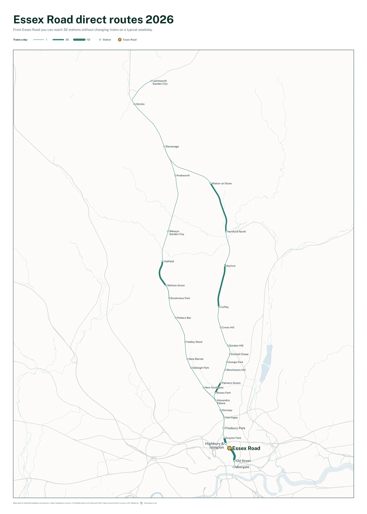 Essex Road direct routes 2026: a map of every station you can reach from Essex Road without changing trains, the lines thicker where more trains run