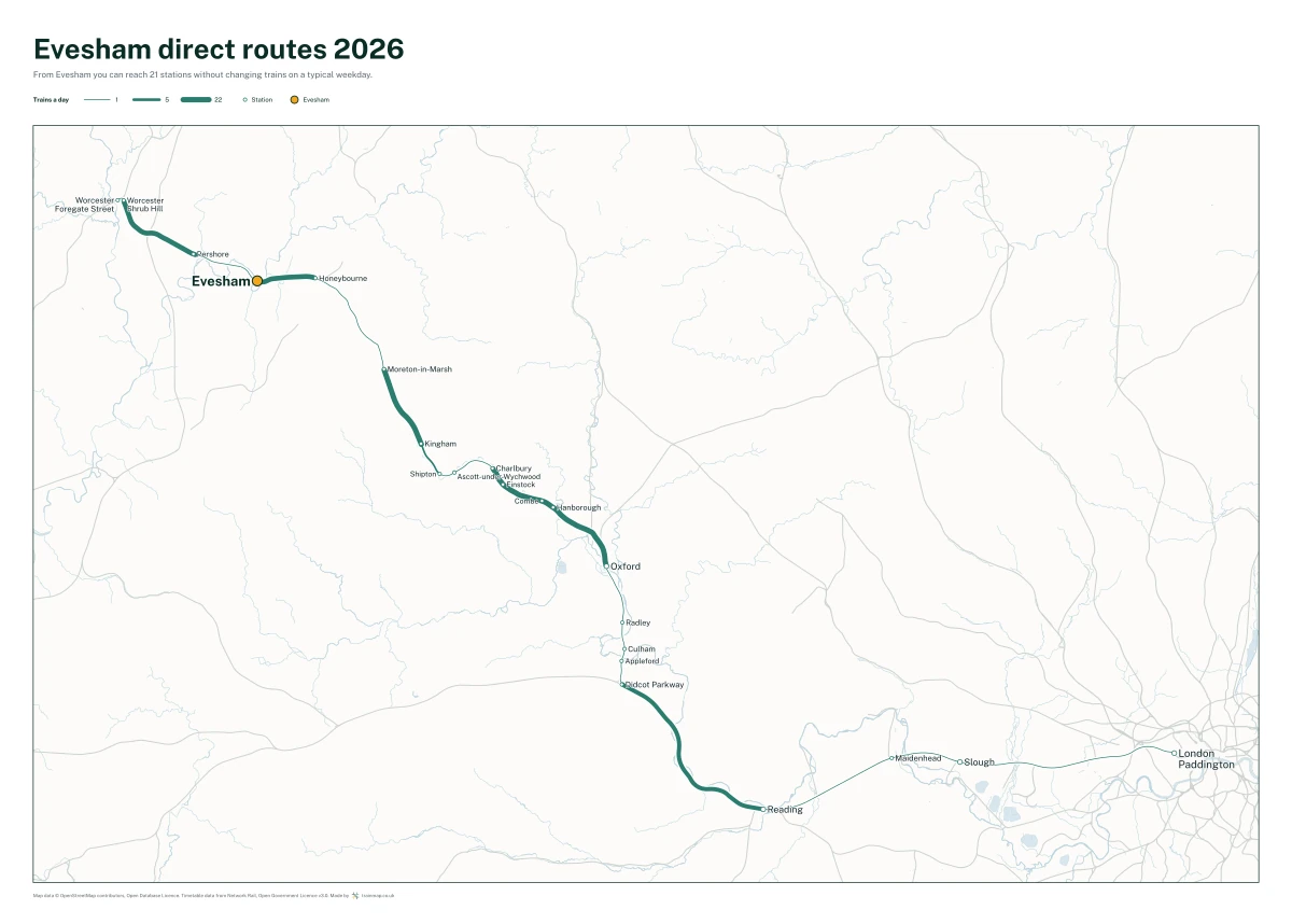 Evesham direct routes 2026: a map of every station you can reach from Evesham without changing trains, the lines thicker where more trains run