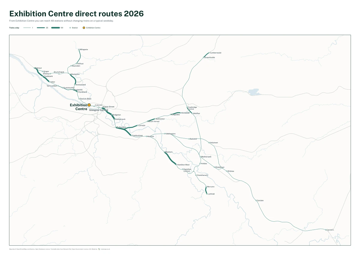 Exhibition Centre direct routes 2026: a map of every station you can reach from Exhibition Centre without changing trains, the lines thicker where more trains run