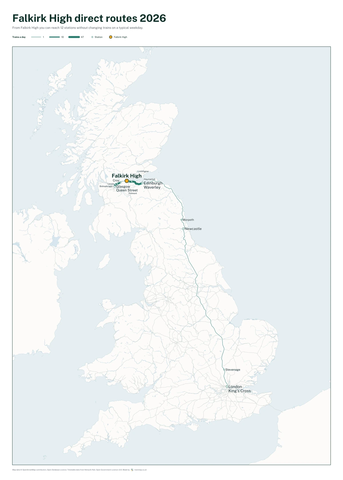 Falkirk High direct routes 2026: a map of every station you can reach from Falkirk High without changing trains, the lines thicker where more trains run