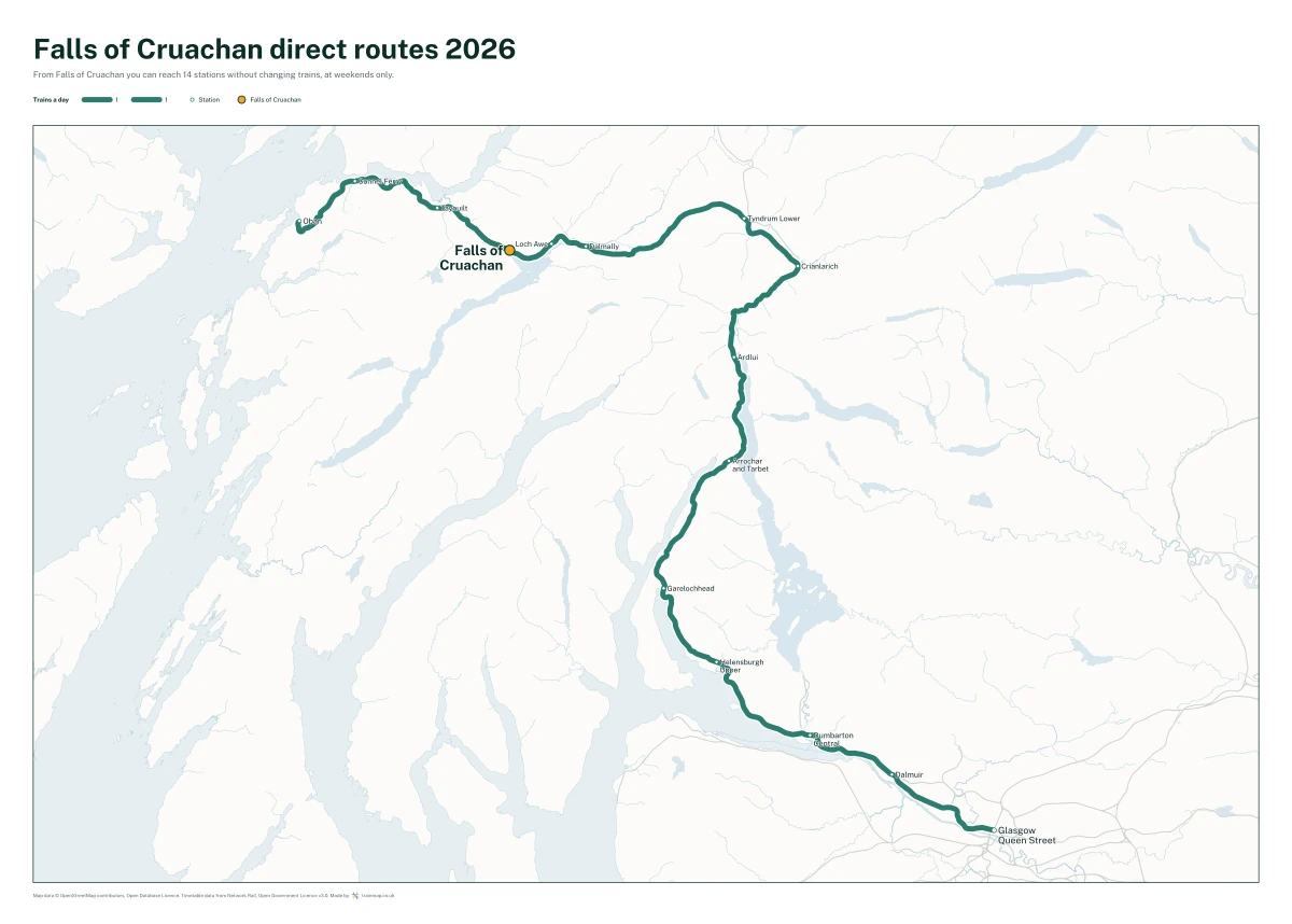 Falls of Cruachan direct routes 2026: a map of every station you can reach from Falls of Cruachan without changing trains, the lines thicker where more trains run