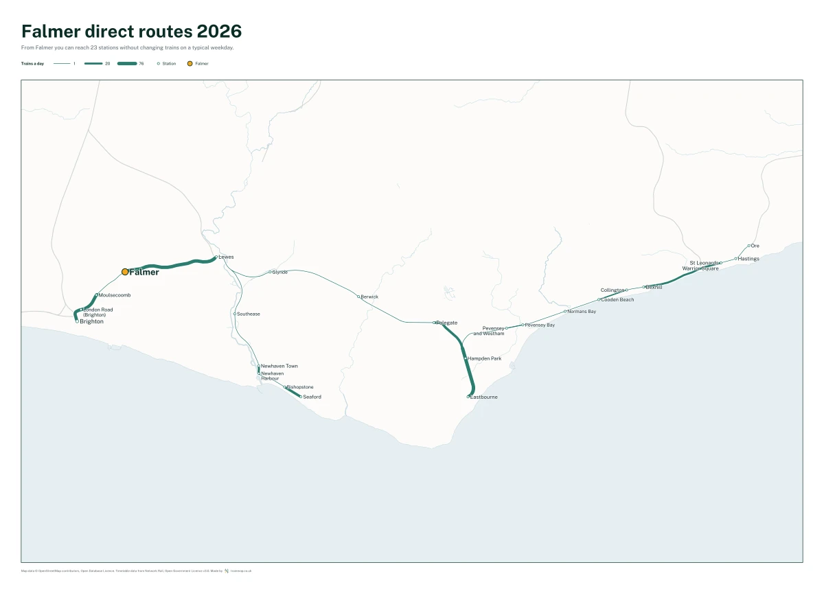 Falmer direct routes 2026: a map of every station you can reach from Falmer without changing trains, the lines thicker where more trains run