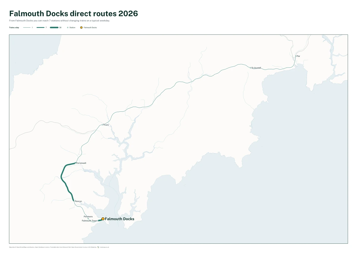 Falmouth Docks direct routes 2026: a map of every station you can reach from Falmouth Docks without changing trains, the lines thicker where more trains run