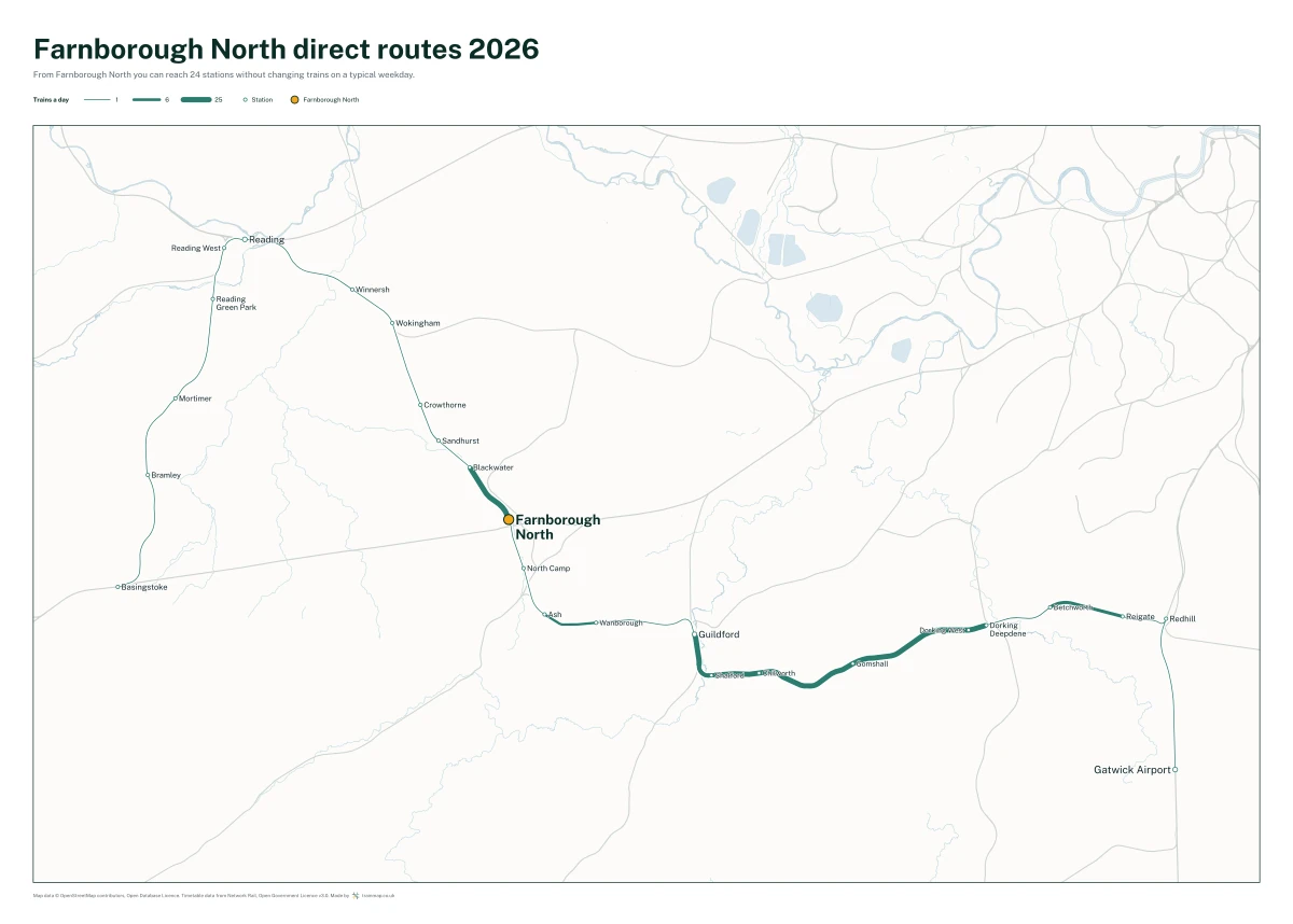 Farnborough North direct routes 2026: a map of every station you can reach from Farnborough North without changing trains, the lines thicker where more trains run