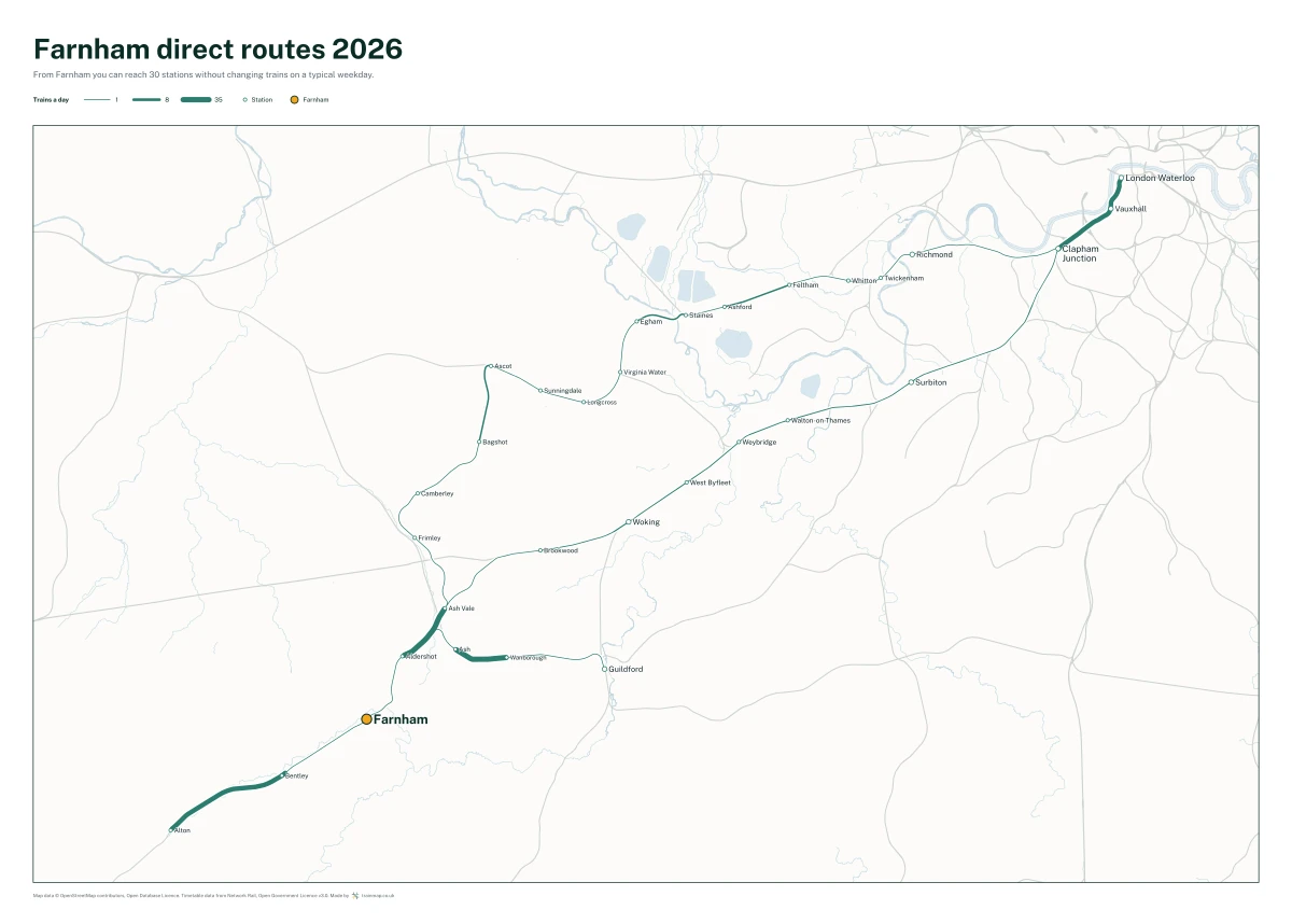 Farnham direct routes 2026: a map of every station you can reach from Farnham without changing trains, the lines thicker where more trains run