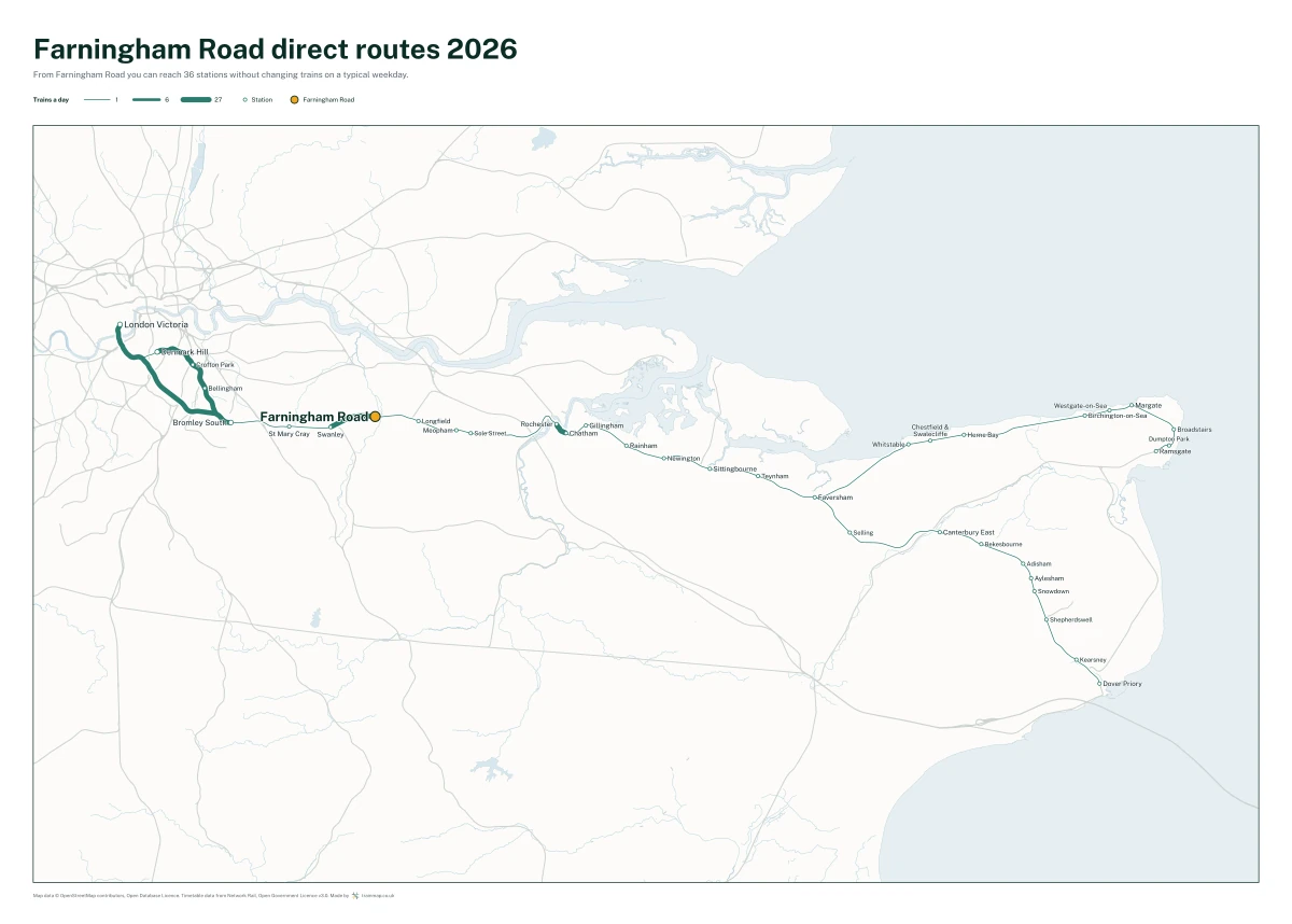 Farningham Road direct routes 2026: a map of every station you can reach from Farningham Road without changing trains, the lines thicker where more trains run