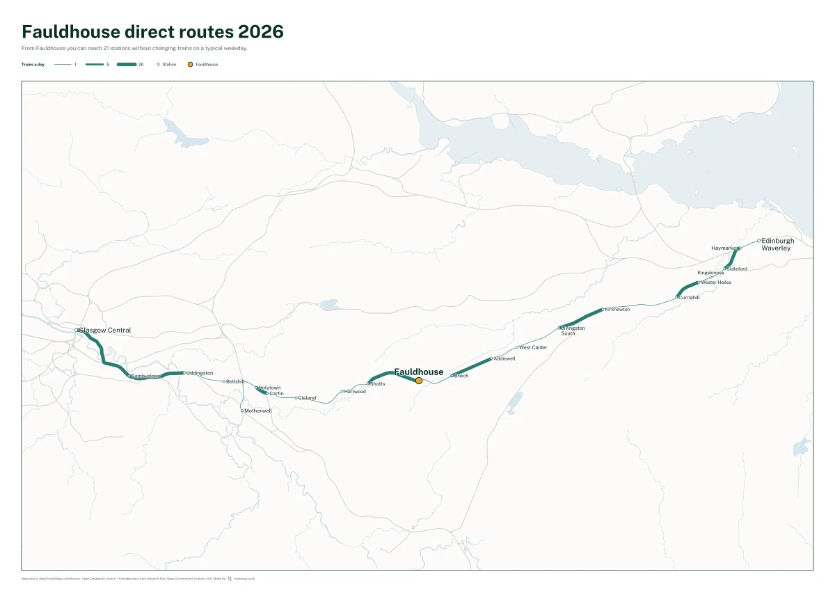 Fauldhouse direct routes 2026: a map of every station you can reach from Fauldhouse without changing trains, the lines thicker where more trains run