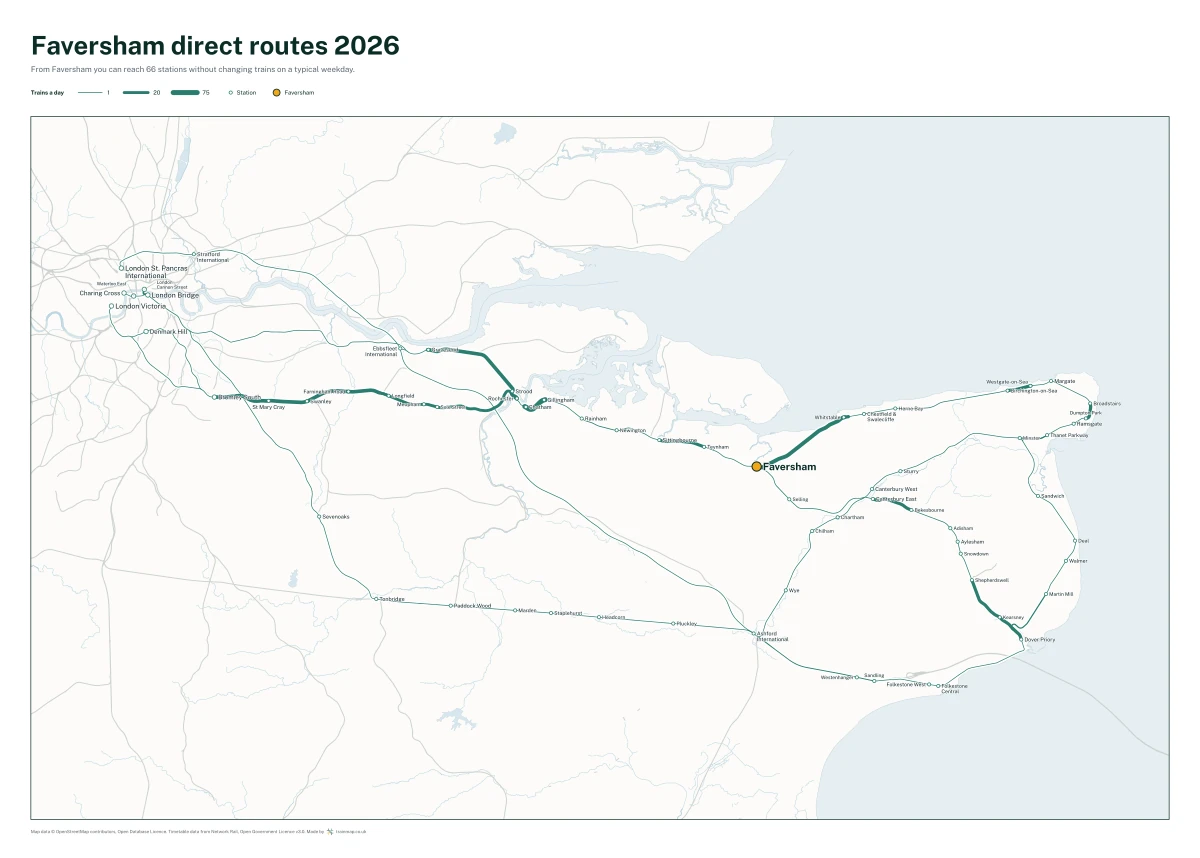 Faversham direct routes 2026: a map of every station you can reach from Faversham without changing trains, the lines thicker where more trains run