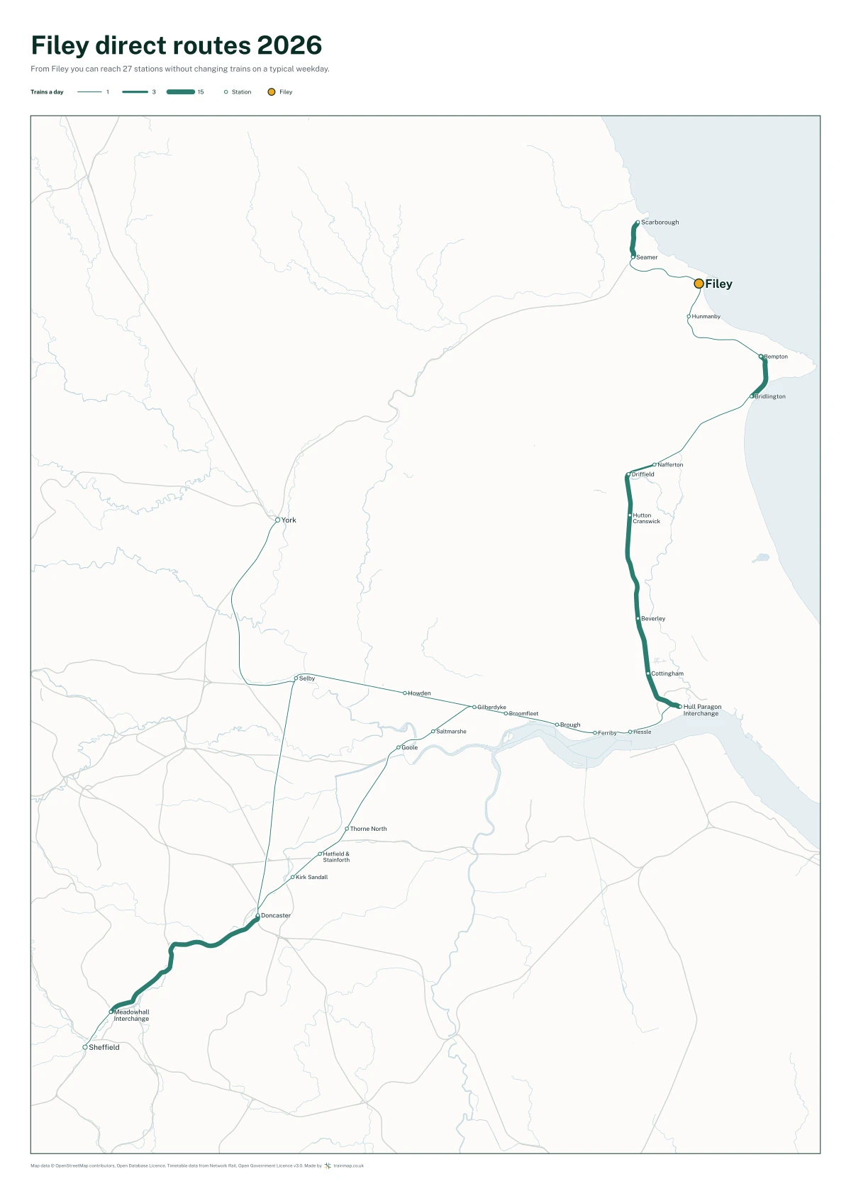 Filey direct routes 2026: a map of every station you can reach from Filey without changing trains, the lines thicker where more trains run