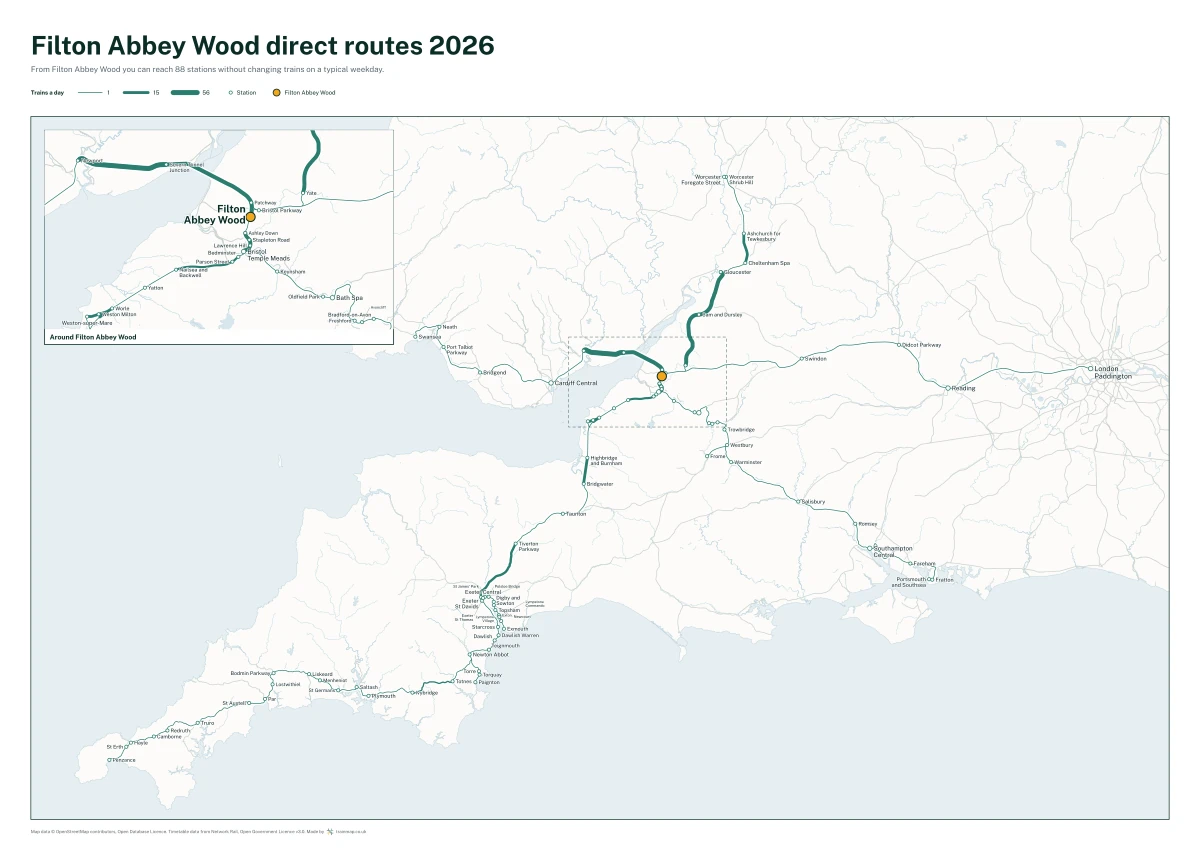 Filton Abbey Wood direct routes 2026: a map of every station you can reach from Filton Abbey Wood without changing trains, the lines thicker where more trains run