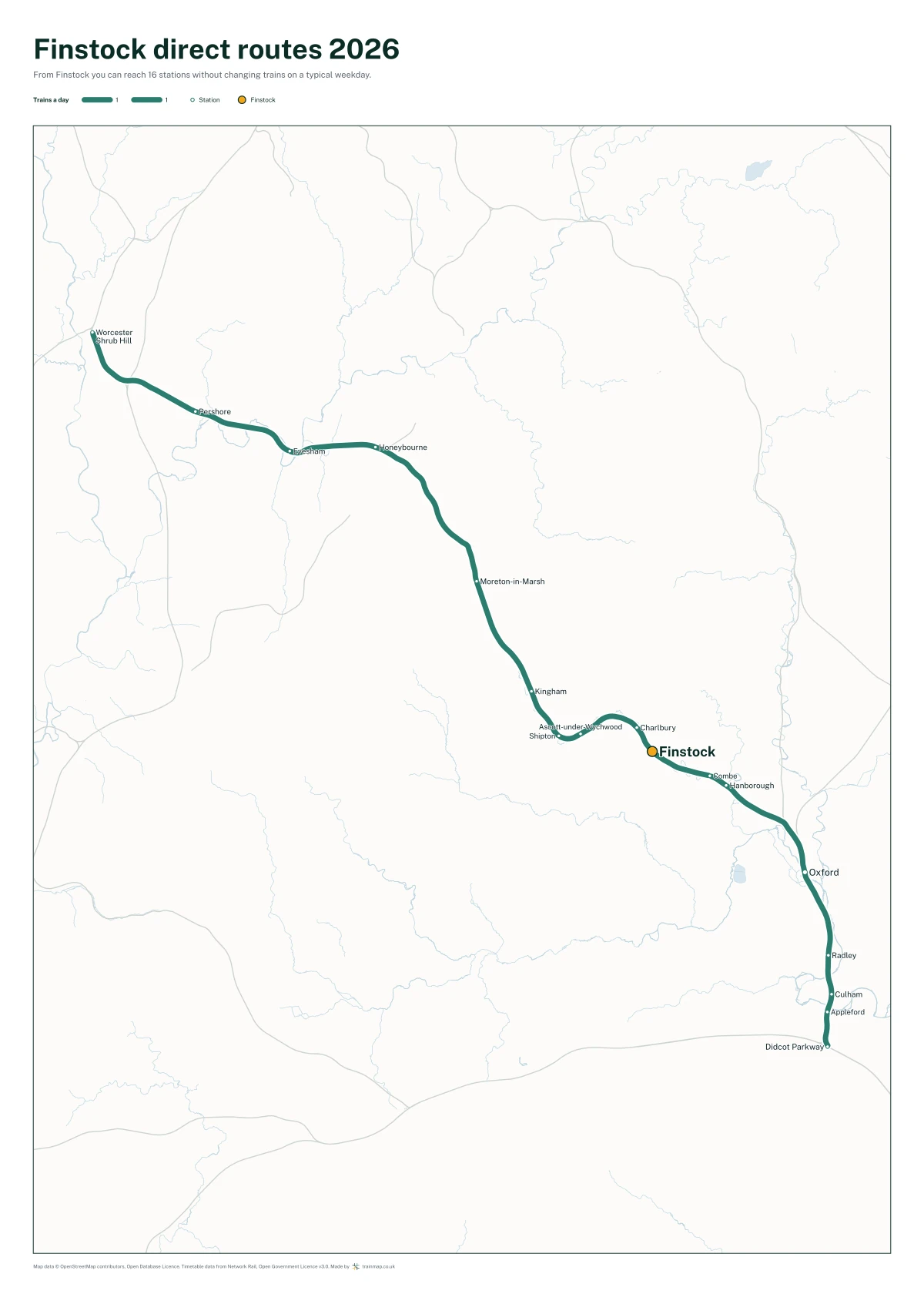 Finstock direct routes 2026: a map of every station you can reach from Finstock without changing trains, the lines thicker where more trains run
