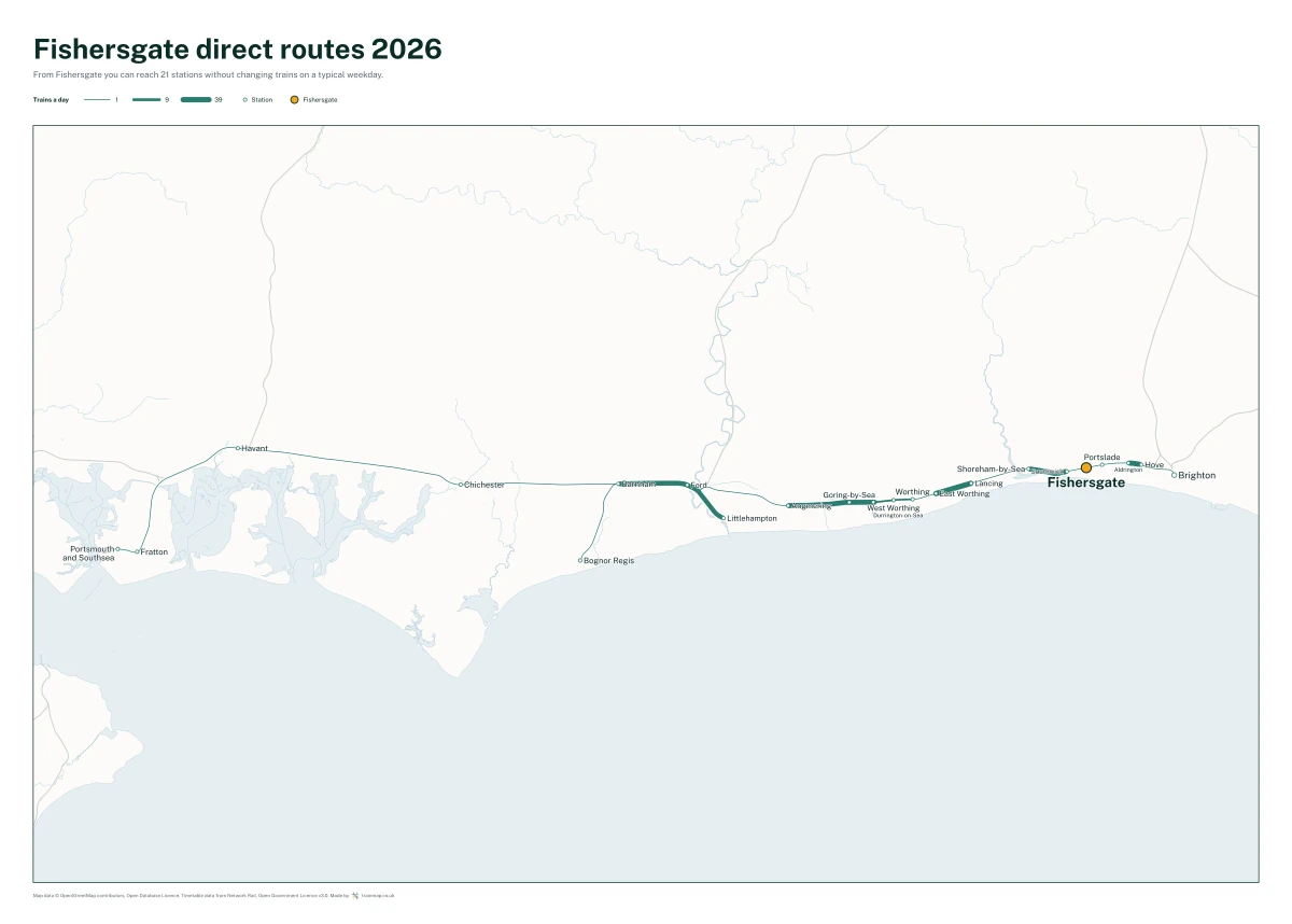 Fishersgate direct routes 2026: a map of every station you can reach from Fishersgate without changing trains, the lines thicker where more trains run