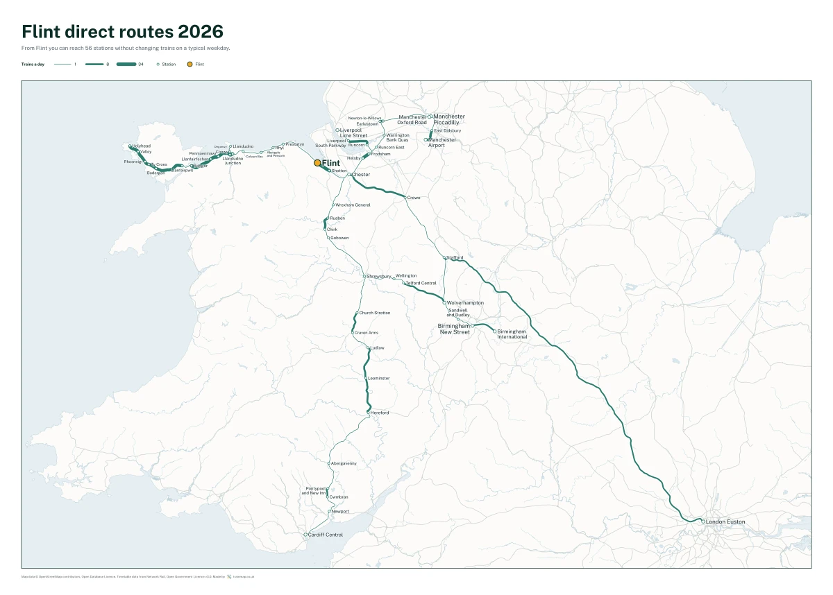 Flint direct routes 2026: a map of every station you can reach from Flint without changing trains, the lines thicker where more trains run