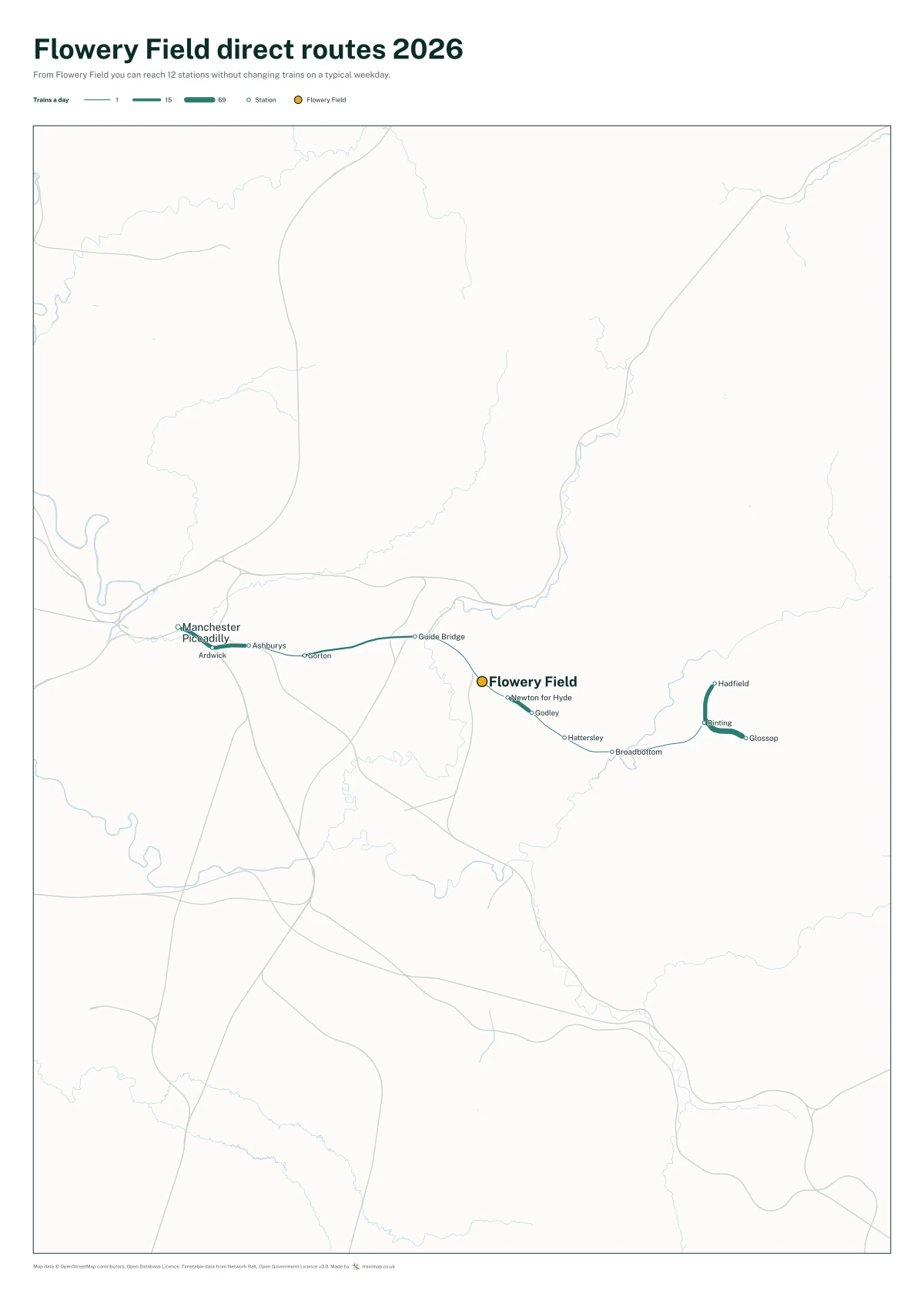 Flowery Field direct routes 2026: a map of every station you can reach from Flowery Field without changing trains, the lines thicker where more trains run