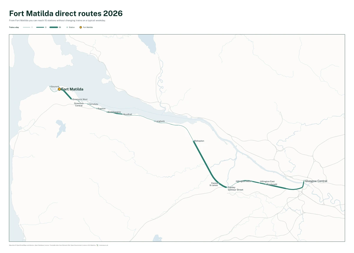 Fort Matilda direct routes 2026: a map of every station you can reach from Fort Matilda without changing trains, the lines thicker where more trains run