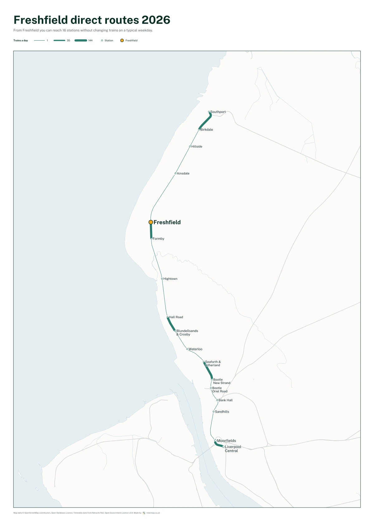 Freshfield direct routes 2026: a map of every station you can reach from Freshfield without changing trains, the lines thicker where more trains run