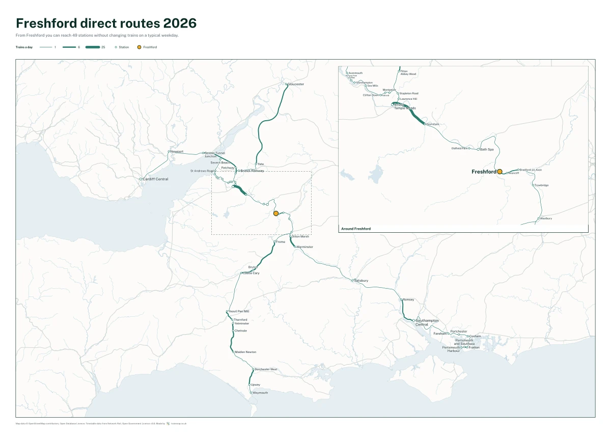 Freshford direct routes 2026: a map of every station you can reach from Freshford without changing trains, the lines thicker where more trains run
