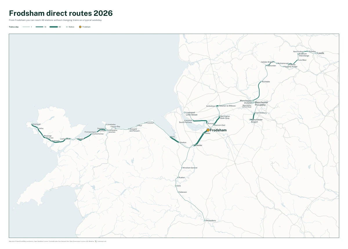 Frodsham direct routes 2026: a map of every station you can reach from Frodsham without changing trains, the lines thicker where more trains run