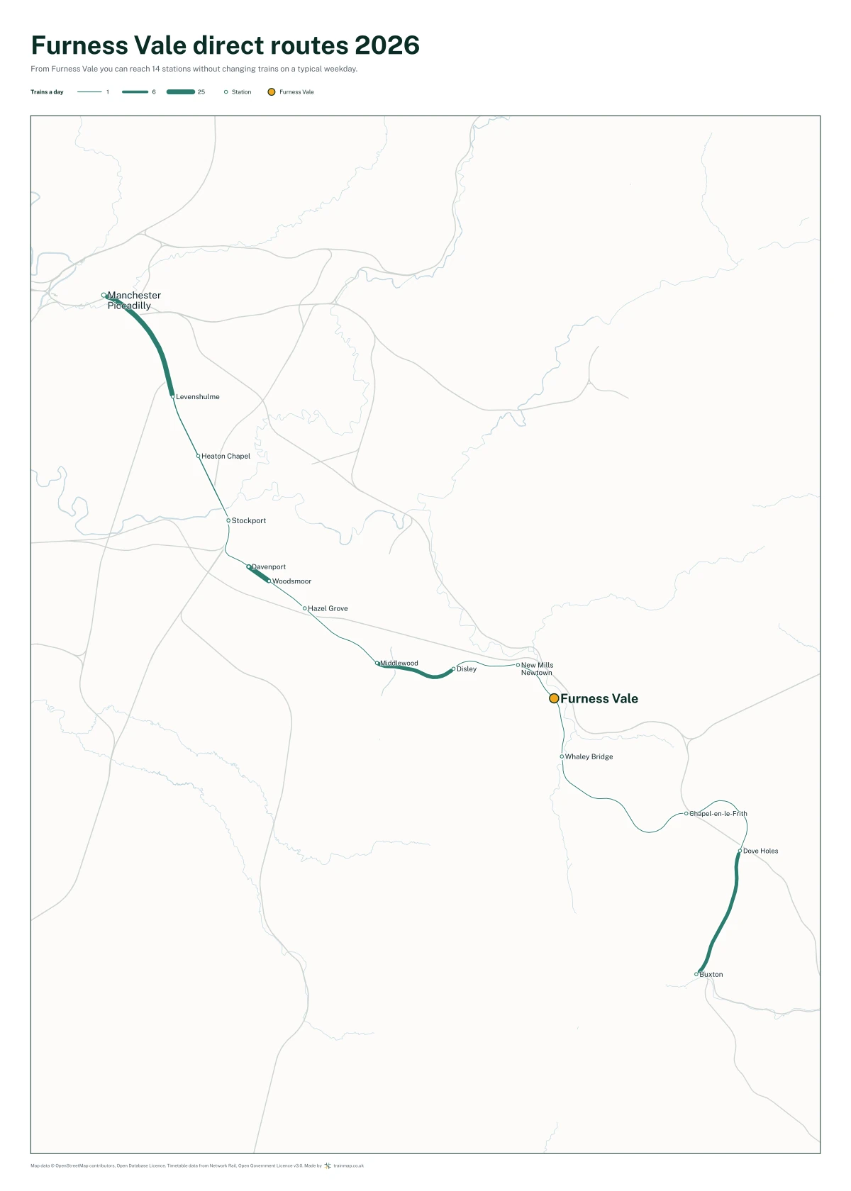 Furness Vale direct routes 2026: a map of every station you can reach from Furness Vale without changing trains, the lines thicker where more trains run