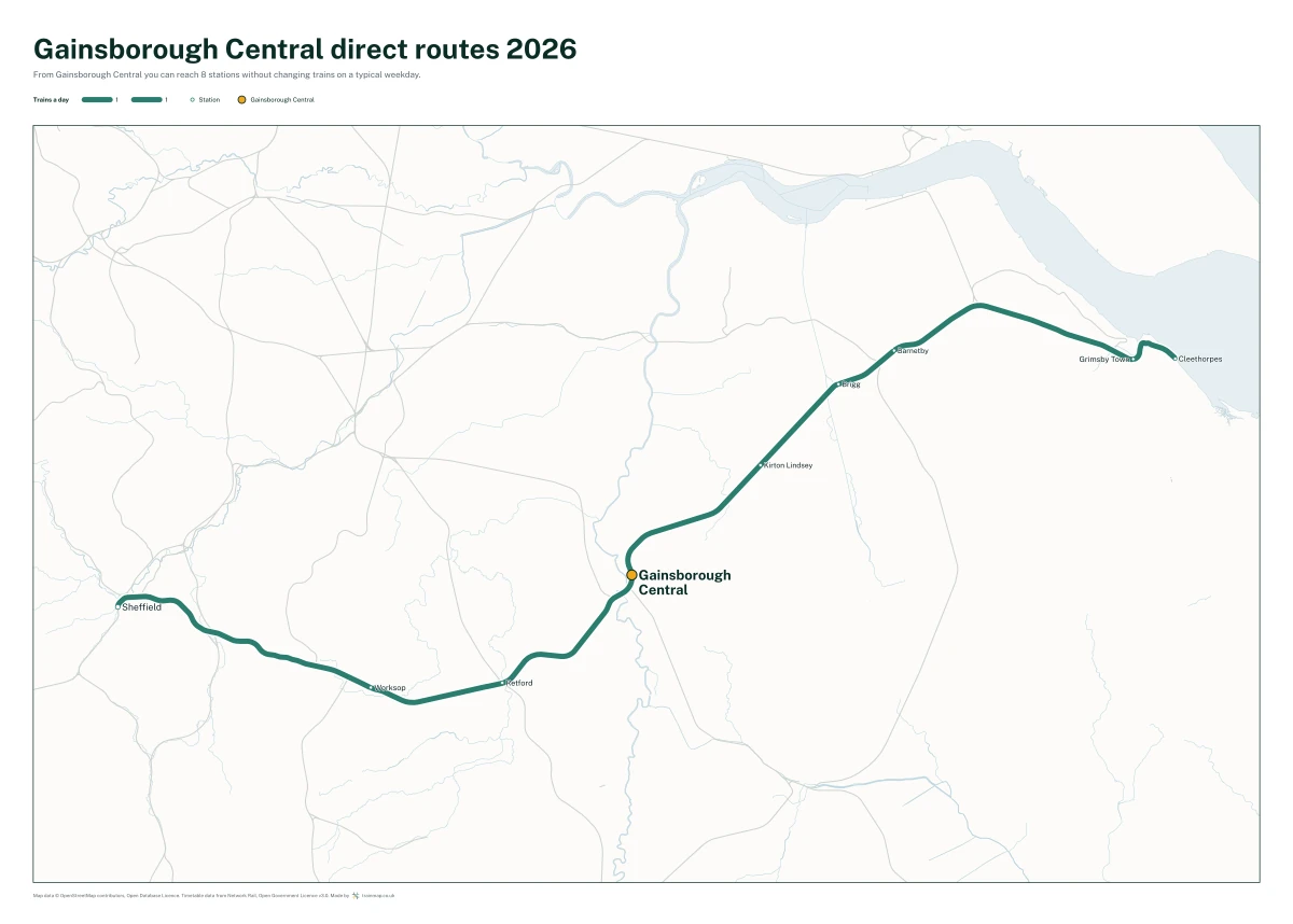 Gainsborough Central direct routes 2026: a map of every station you can reach from Gainsborough Central without changing trains, the lines thicker where more trains run