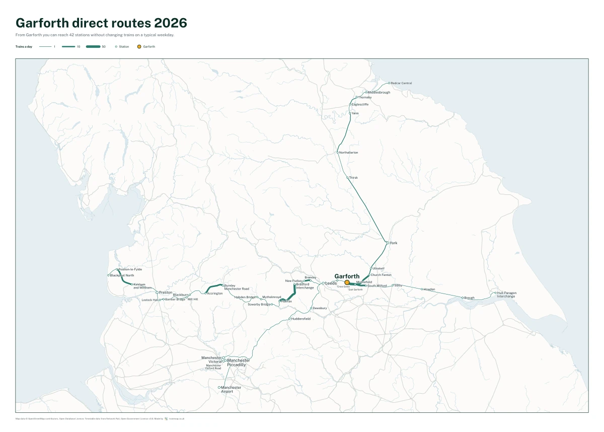 Garforth direct routes 2026: a map of every station you can reach from Garforth without changing trains, the lines thicker where more trains run
