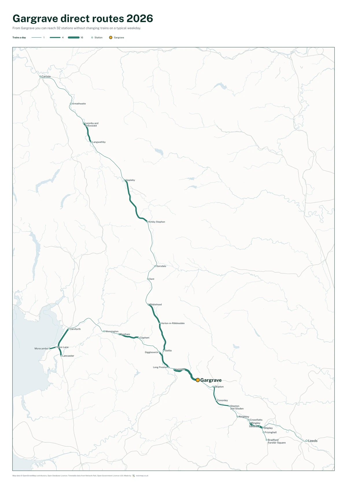 Gargrave direct routes 2026: a map of every station you can reach from Gargrave without changing trains, the lines thicker where more trains run