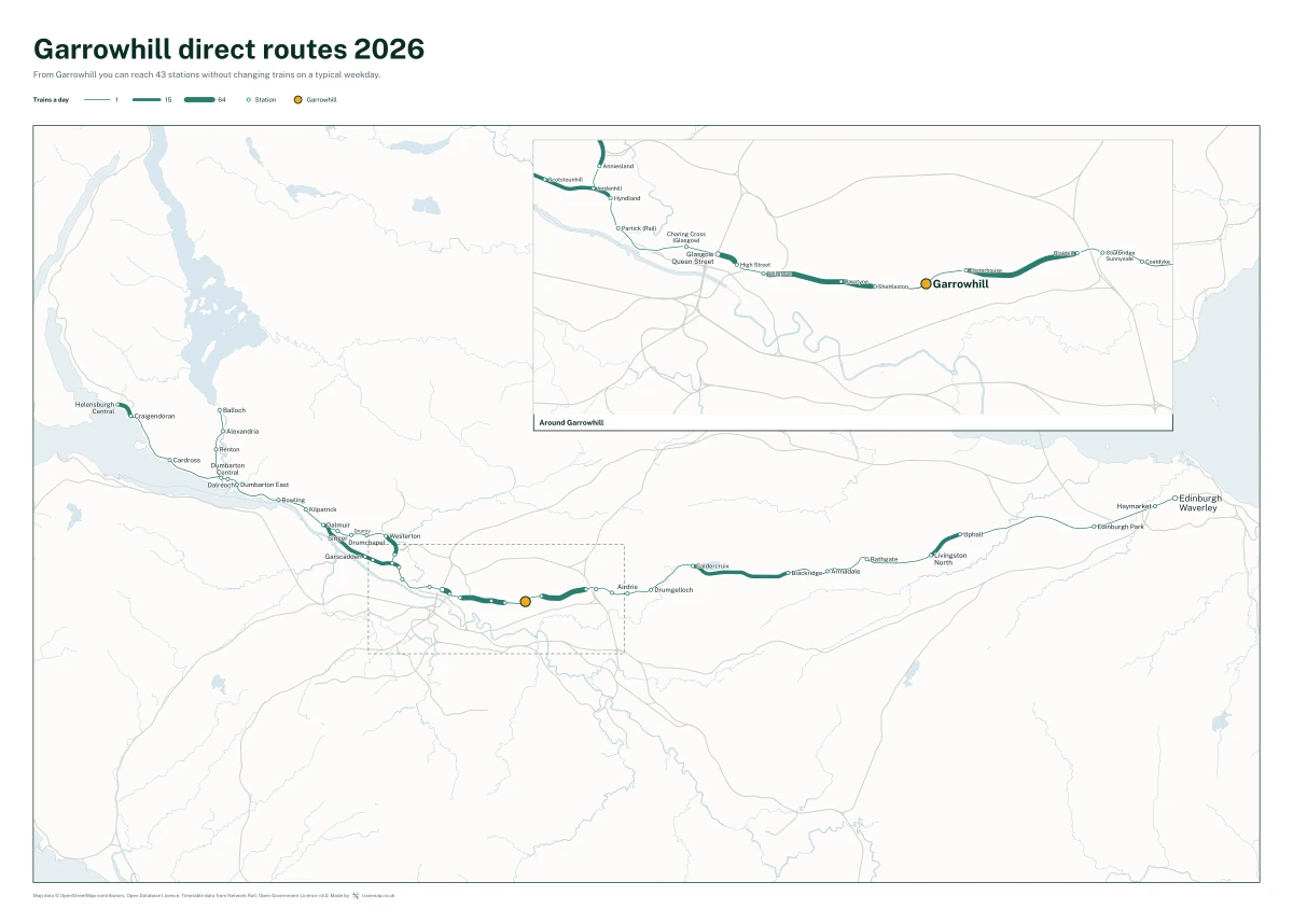 Garrowhill direct routes 2026: a map of every station you can reach from Garrowhill without changing trains, the lines thicker where more trains run