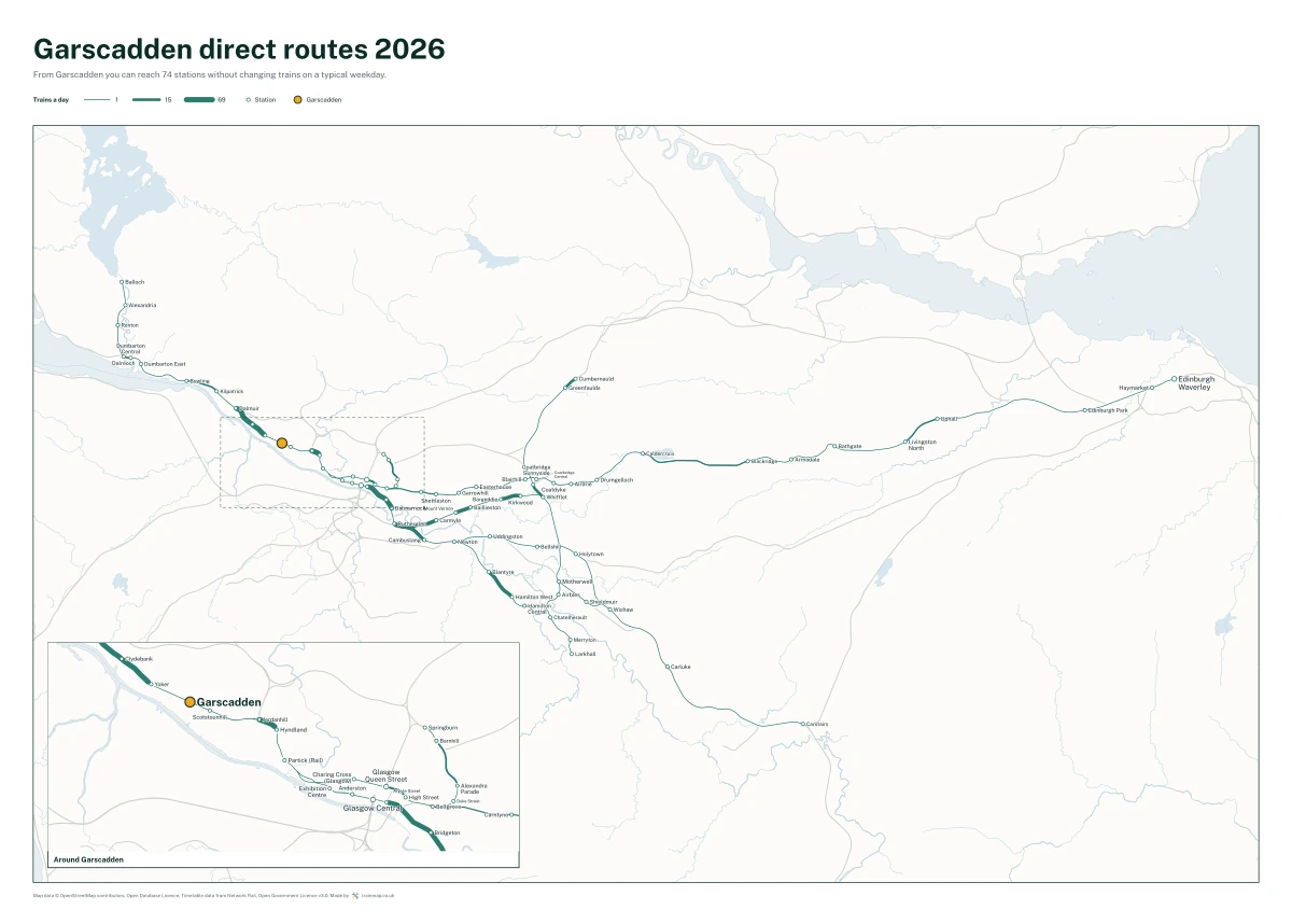 Garscadden direct routes 2026: a map of every station you can reach from Garscadden without changing trains, the lines thicker where more trains run