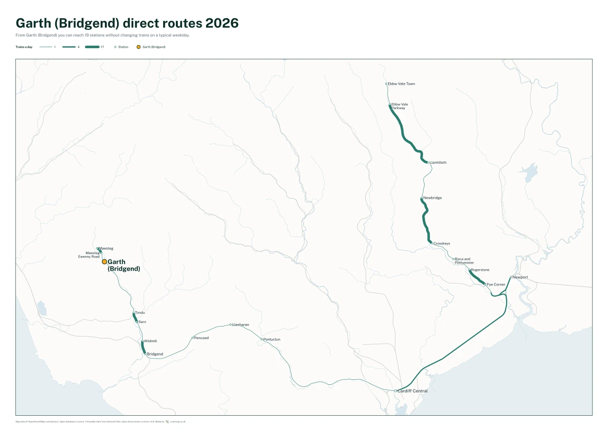 Garth (Bridgend) direct routes 2026: a map of every station you can reach from Garth (Bridgend) without changing trains, the lines thicker where more trains run