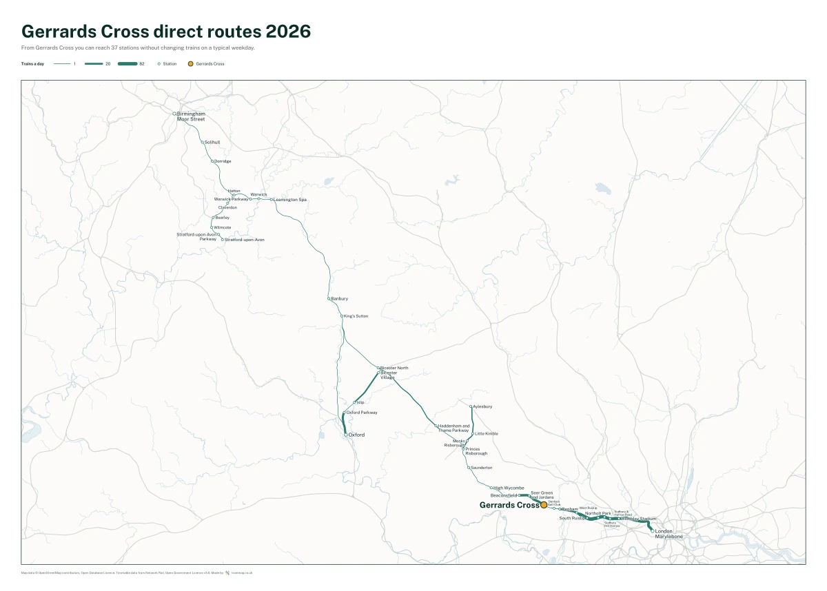 Gerrards Cross direct routes 2026: a map of every station you can reach from Gerrards Cross without changing trains, the lines thicker where more trains run