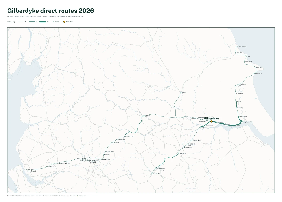 Gilberdyke direct routes 2026: a map of every station you can reach from Gilberdyke without changing trains, the lines thicker where more trains run