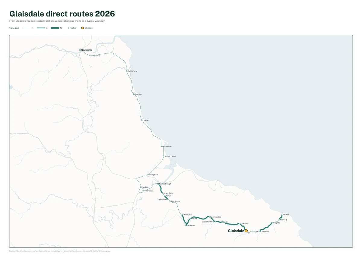 Glaisdale direct routes 2026: a map of every station you can reach from Glaisdale without changing trains, the lines thicker where more trains run