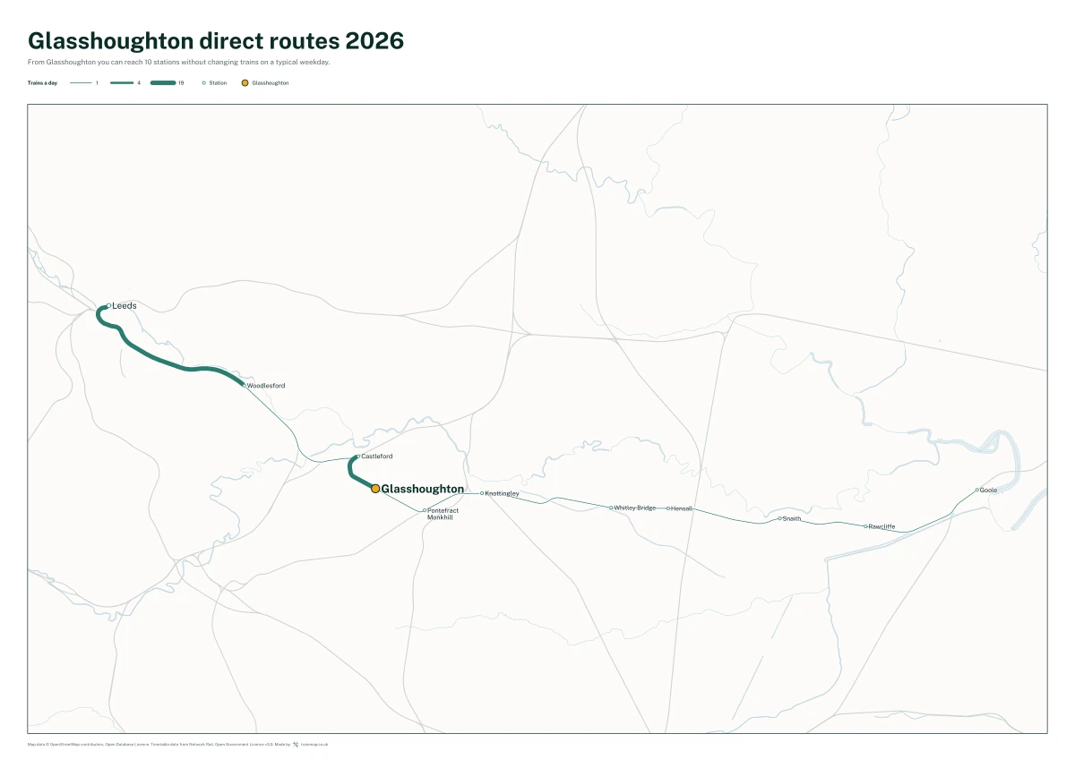 Glasshoughton direct routes 2026: a map of every station you can reach from Glasshoughton without changing trains, the lines thicker where more trains run