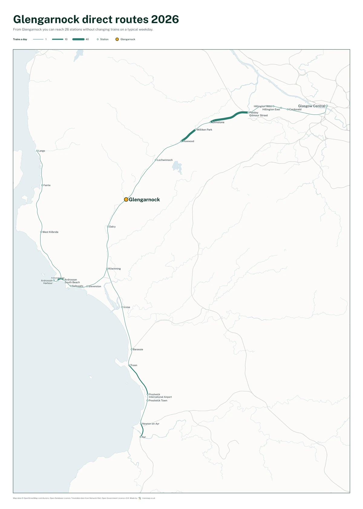 Glengarnock direct routes 2026: a map of every station you can reach from Glengarnock without changing trains, the lines thicker where more trains run