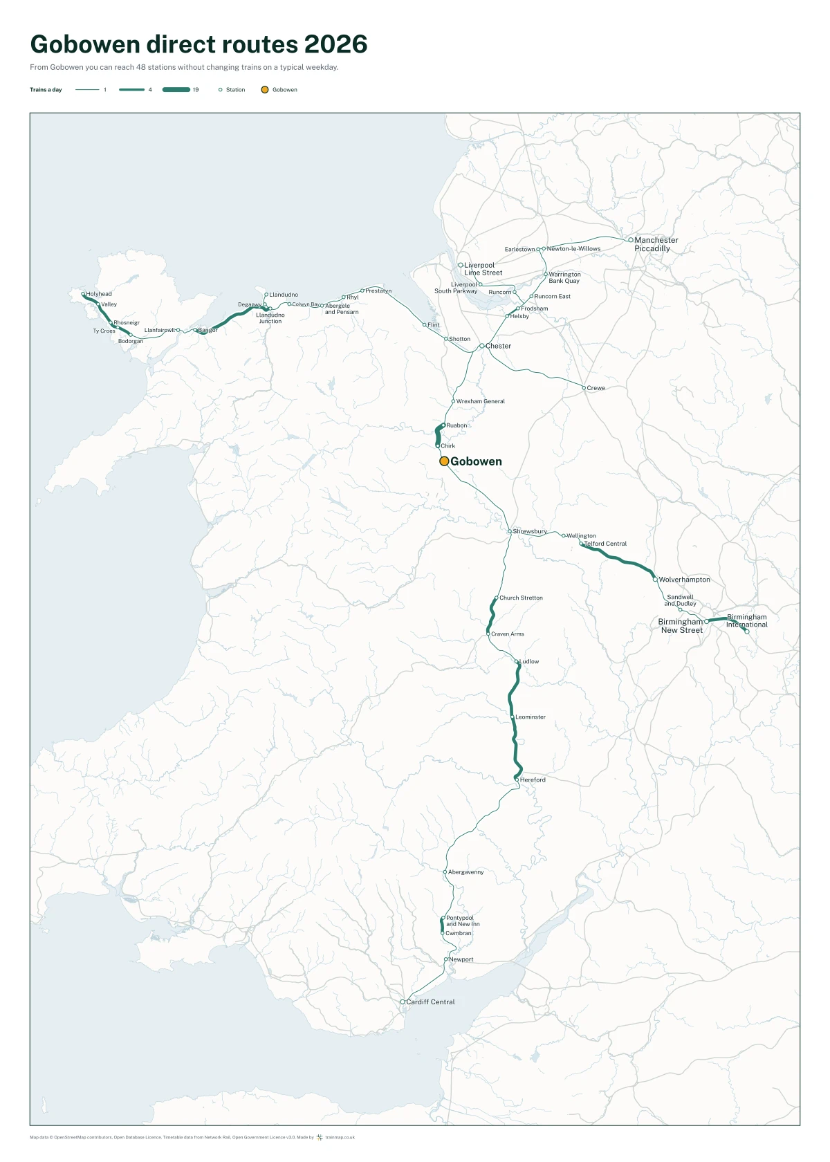 Gobowen direct routes 2026: a map of every station you can reach from Gobowen without changing trains, the lines thicker where more trains run